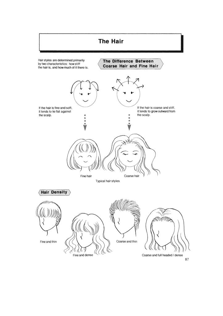 Hikaru Hayashi - Techniques For Drawing Female Manga Characters 85